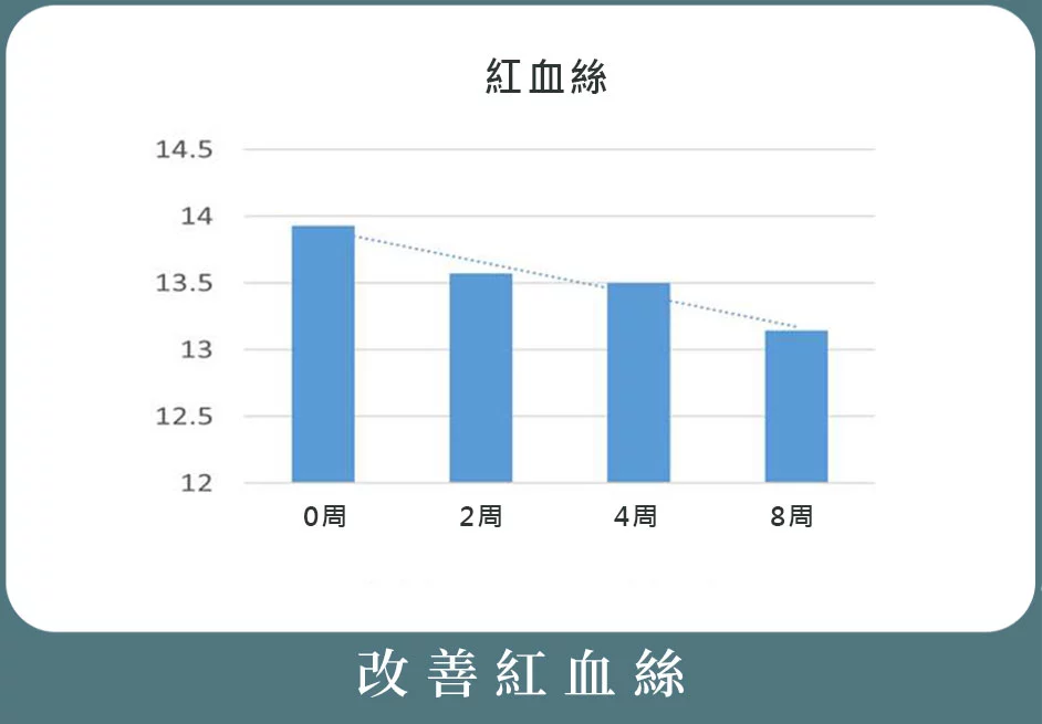  修復水光效果 紅血絲01