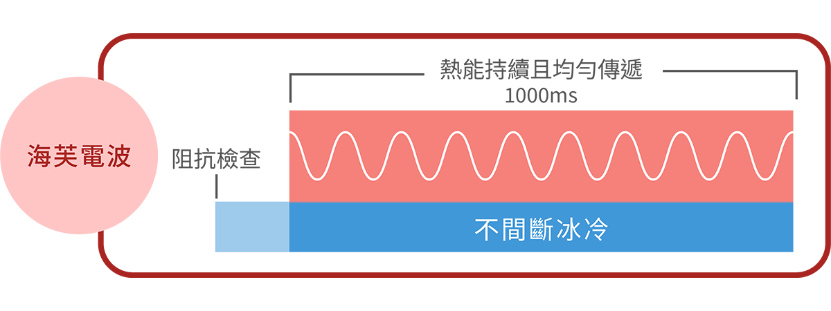 海芙電波_水冷循環系統