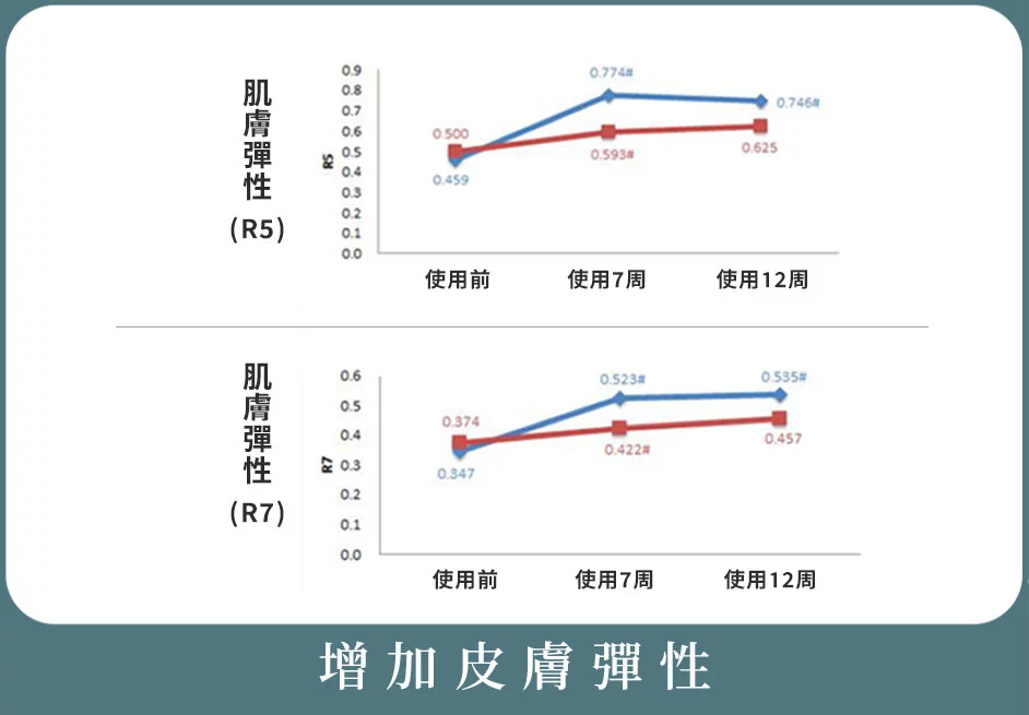 麗珠蘭 修復水光效果 增加皮膚彈性02