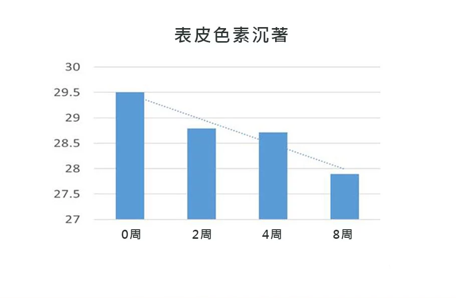 麗珠蘭 修復水光效果 色素沉澱01