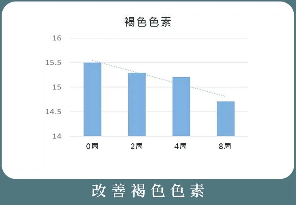 麗珠蘭 修復水光效果 褐色色素01