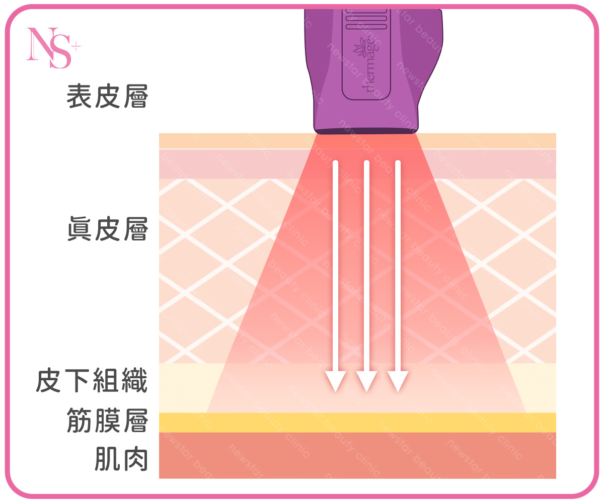 鳳凰電波原理