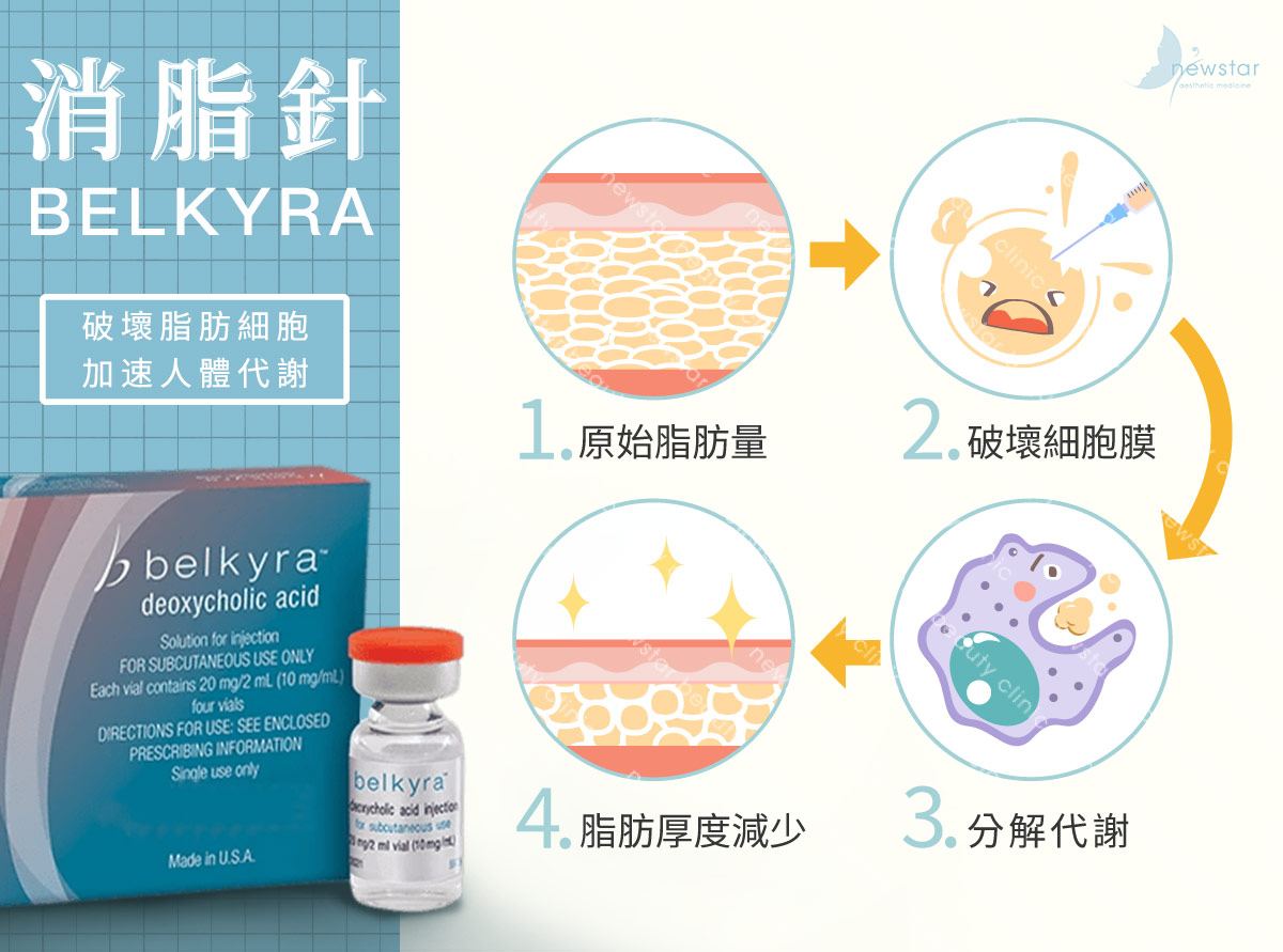瘦小腿療程_消脂針